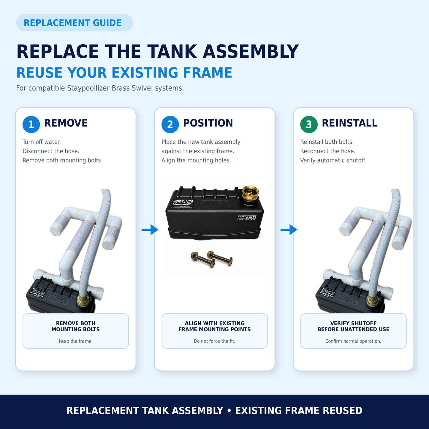 Three-step guide showing how to replace the Staypoollizer Brass Swivel tank assembly while reusing the existing frame.
