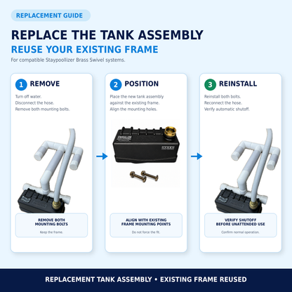 Three-step guide showing how to replace the Staypoollizer Brass Swivel tank assembly while reusing the existing frame.
