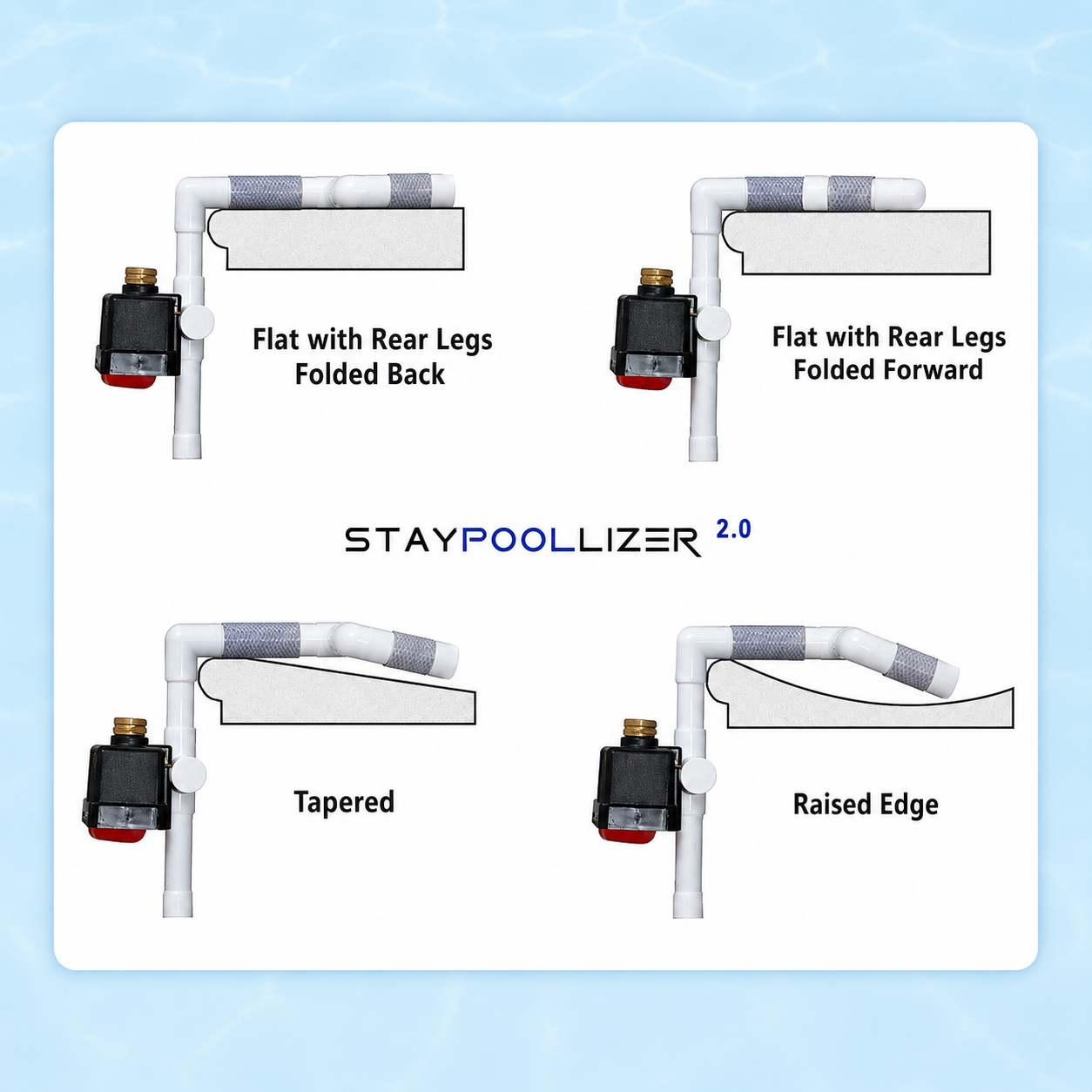 Staypoollizer adjustable rear support legs for common pool deck styles