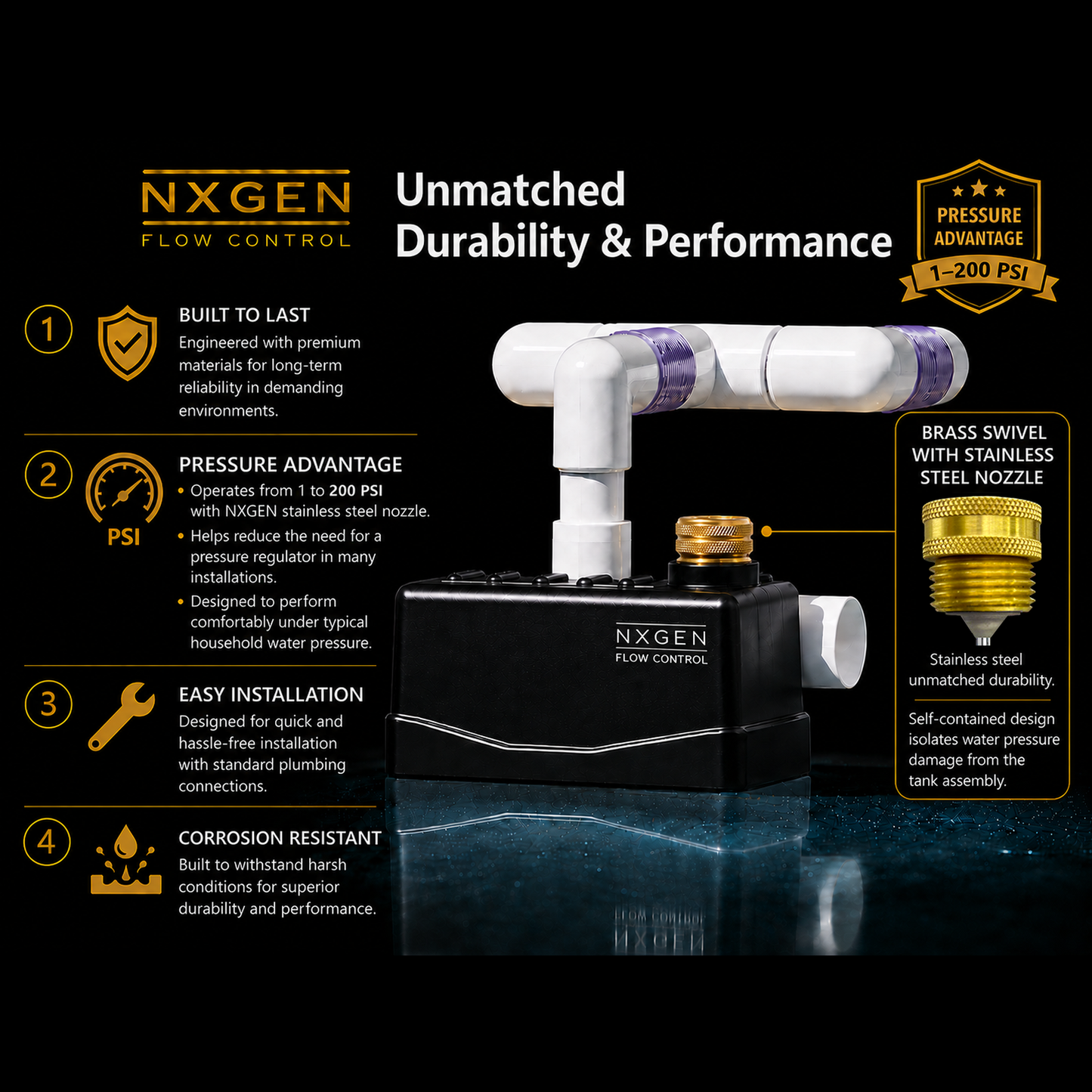 Staypoollizer NXGEN Flow Control with 1–200 PSI operating range