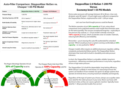 Staypoollizer 2.0 Above Ground