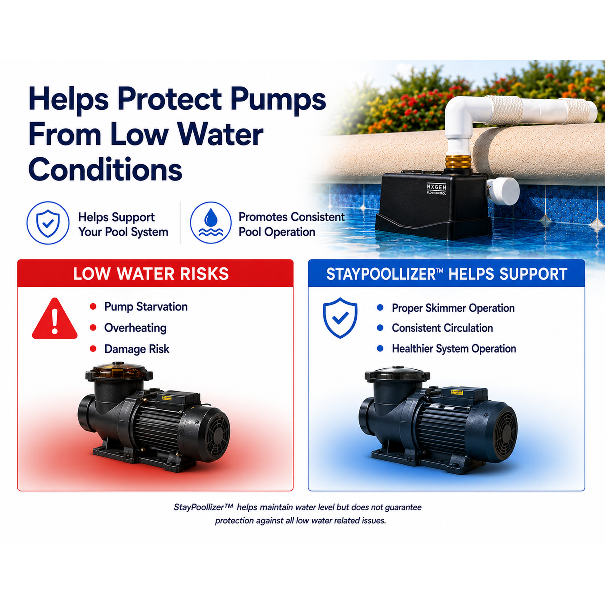 Staypoollizer helps protect pool pumps from low water conditions