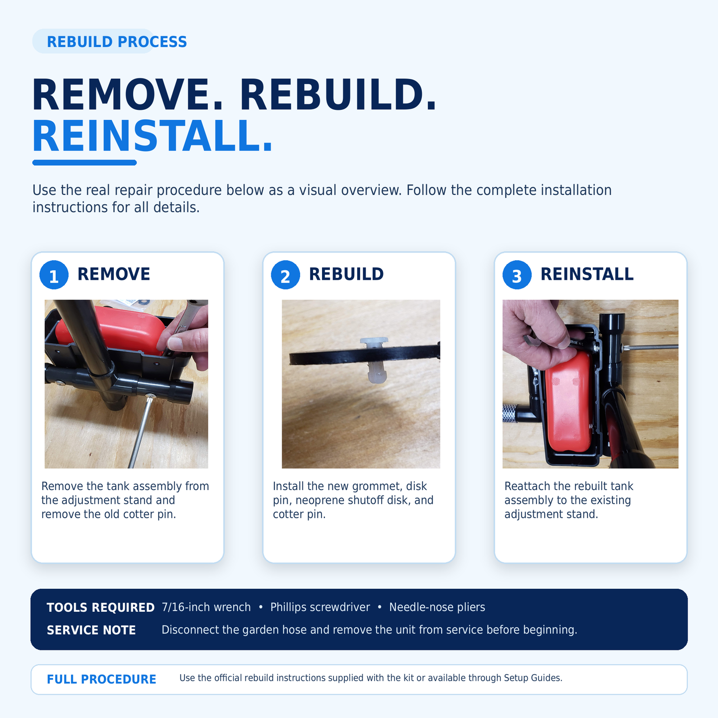 Three-step Staypoollizer rebuild process showing removal, replacement of internal wear parts, and reinstallation of the tank assembly.