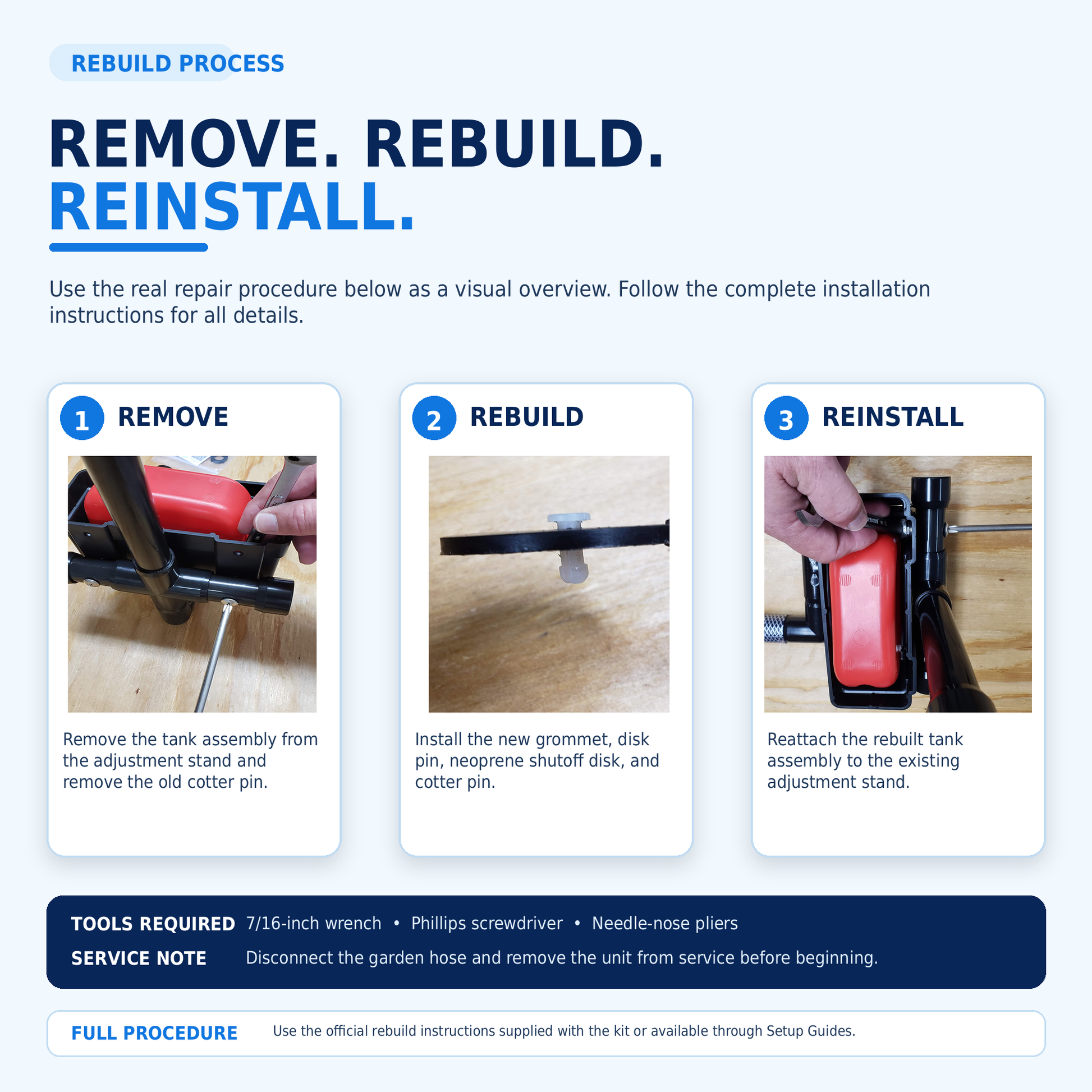Three-step Staypoollizer rebuild process showing removal, replacement of internal wear parts, and reinstallation of the tank assembly.
