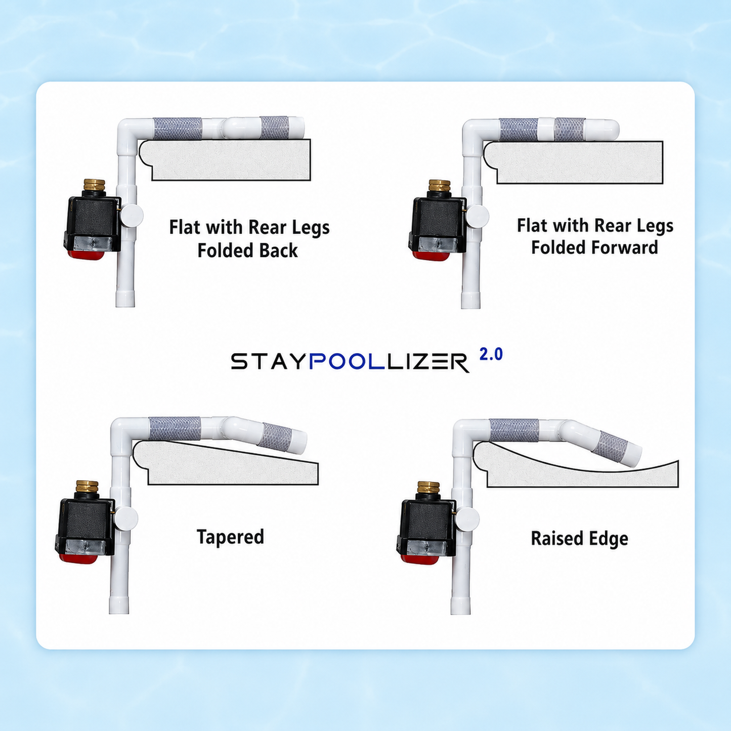 Staypoollizer 2.0 Brass Swivel shown on flat, tapered, and raised-edge pool decks